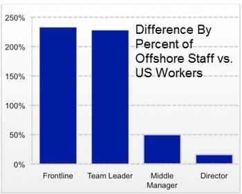 Offshore Staff Chart.jpg